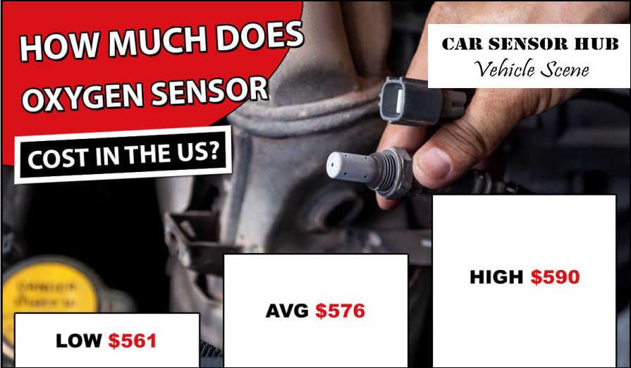 O2 Sensor Cost