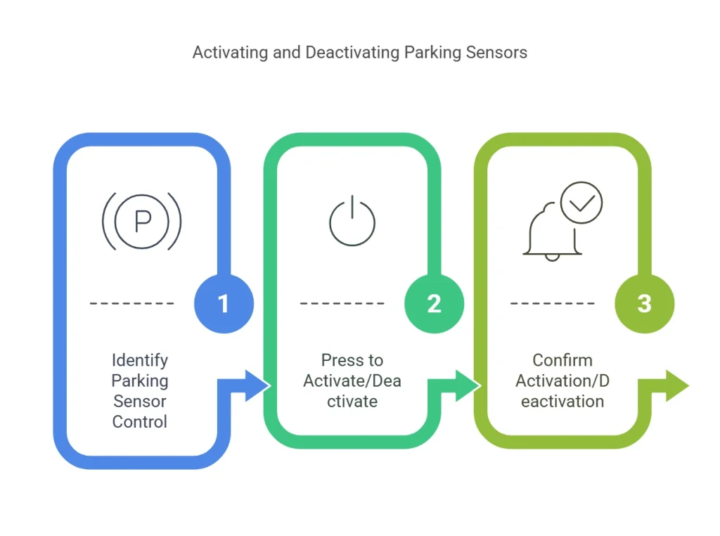How to Turn Parking Sensors On/Off
