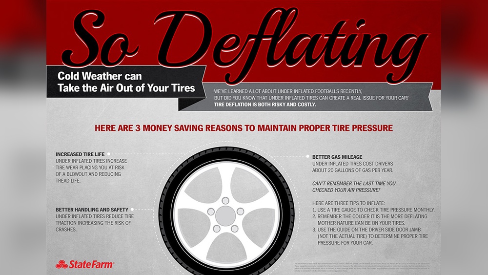 Tire Pressure Tips for Cold Fall Weather