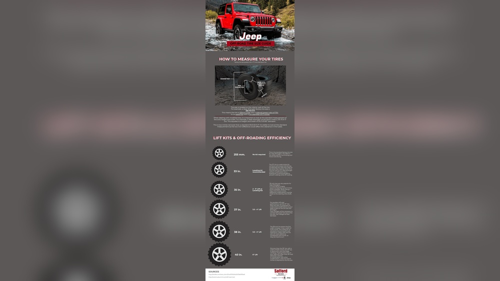 Jeep Jk Tire Size Guide