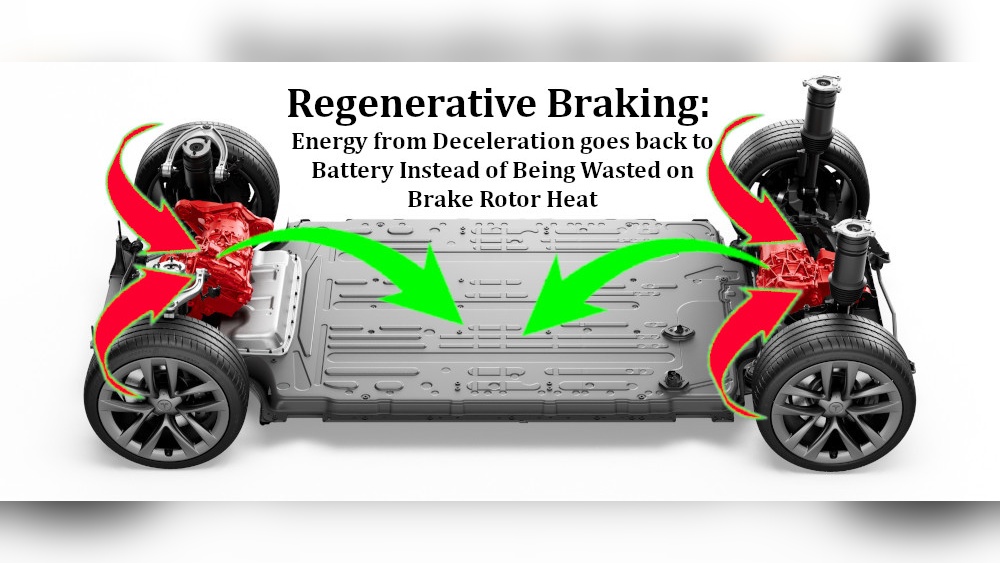 How Does Tesla Model 3 Regenerative Braking Work