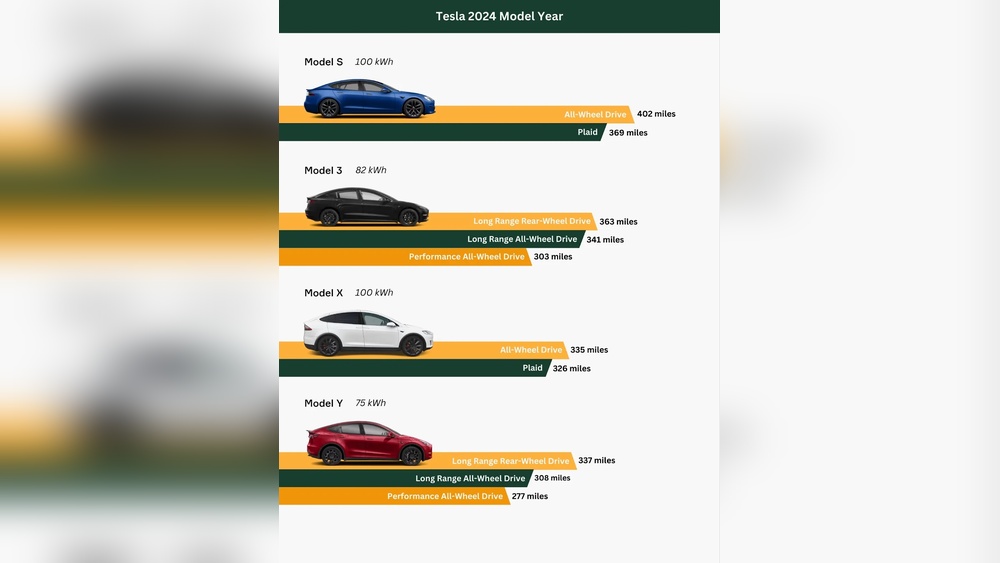 how long does tesla model 3 battery last