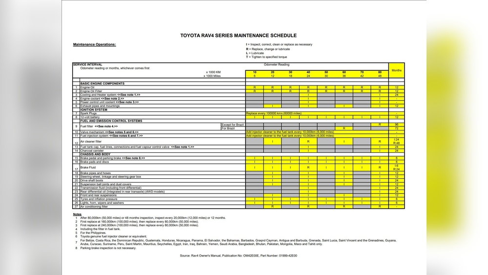 toyota rav4 maintenance schedule