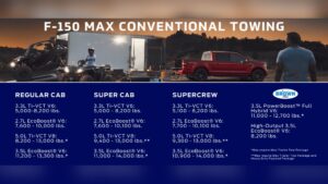 Ford F-150 Xlt Payload Capacity: Maximize Your Truck’s Power