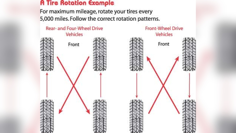 gmc sierra 1500 tire rotation pattern