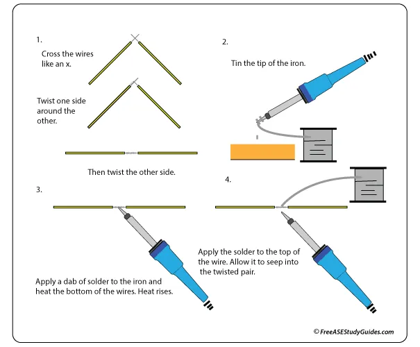 Wire stripping pliers removing insulation from an automotive wire